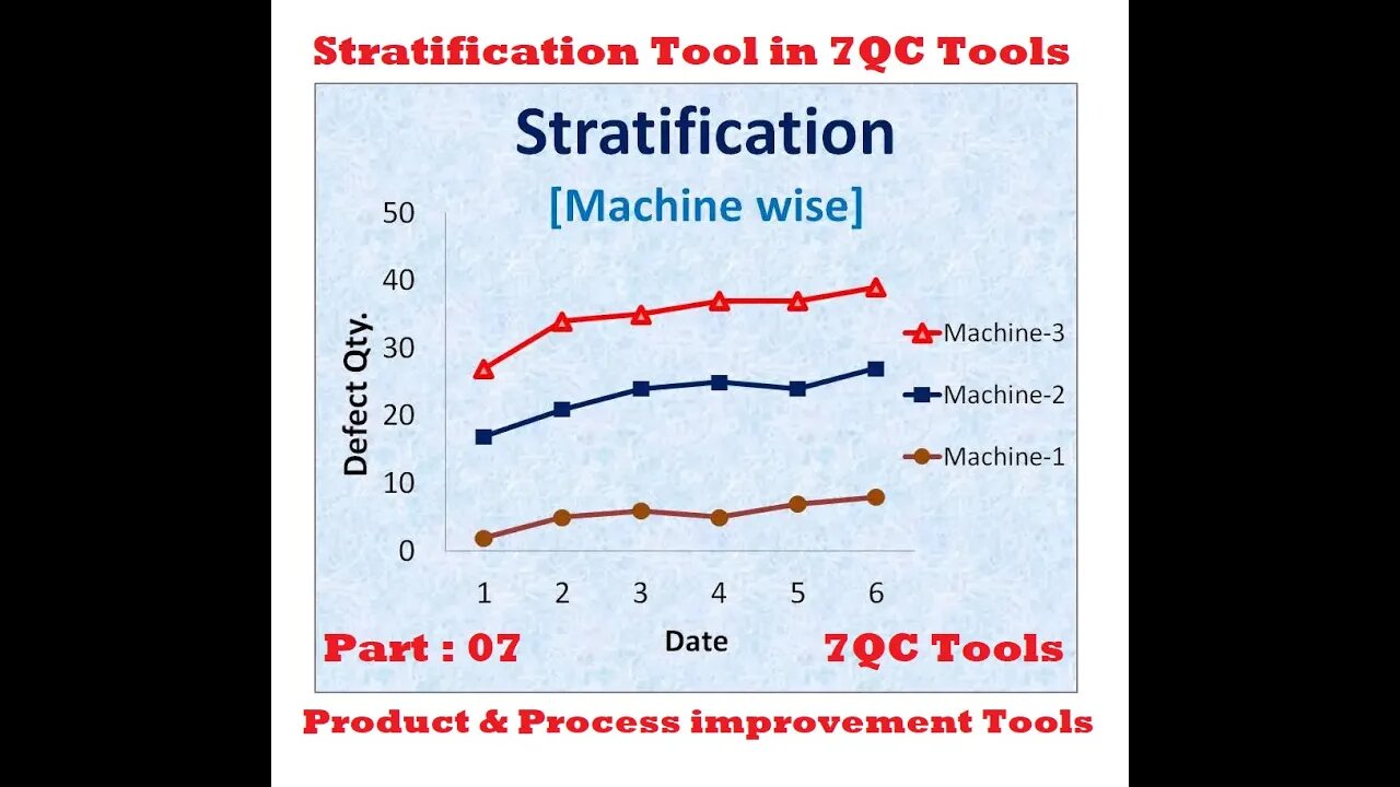 Stratification Tool in Quality Control [Part 07 , 7QC Tools]