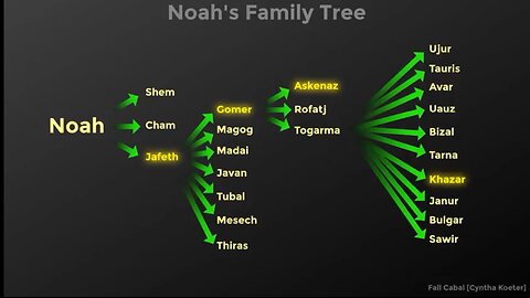 CONFIRMED: ISRAEL STOOD DOWN ON OCTOBER 7TH AND INSIDER TRADERS GOT RICH