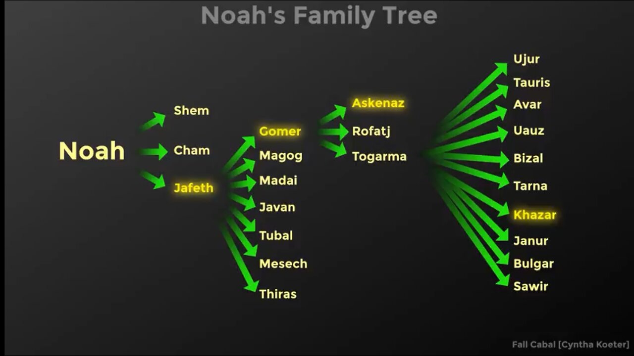 CONFIRMED: ISRAEL STOOD DOWN ON OCTOBER 7TH AND INSIDER TRADERS GOT RICH