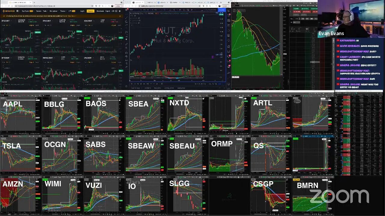 Live Day Trading: SBEA and more