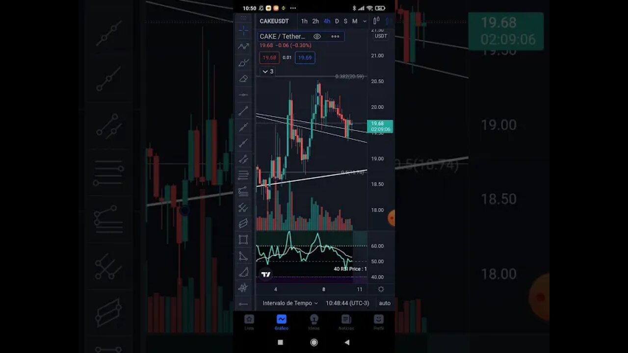 PLANTÃO CRIPTO NA ÁREA - CAKE ACABA DE DAR EXCELENTE SINAL DE COMPRA - 10/11/2021