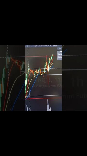 Nasdaq Important Message On Avoiding Traps In Trading. #Shorts