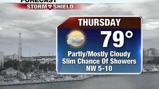 Turning Cooler By Friday! 12-7