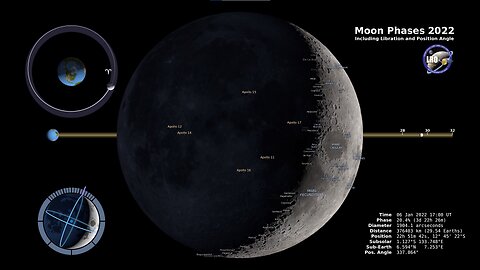 Moon Phases 2022 – Northern Hemisphere – 4K
