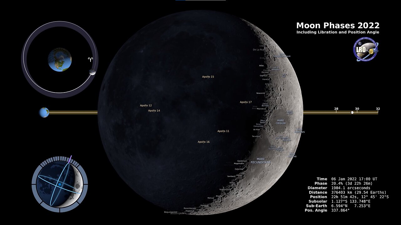 Moon Phases 2022 – Northern Hemisphere – 4K