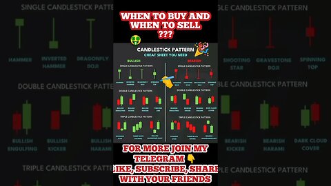 Ultimate Candlestick Signal You Must Know #shorts #short #viral #stockmarket #trading #forex