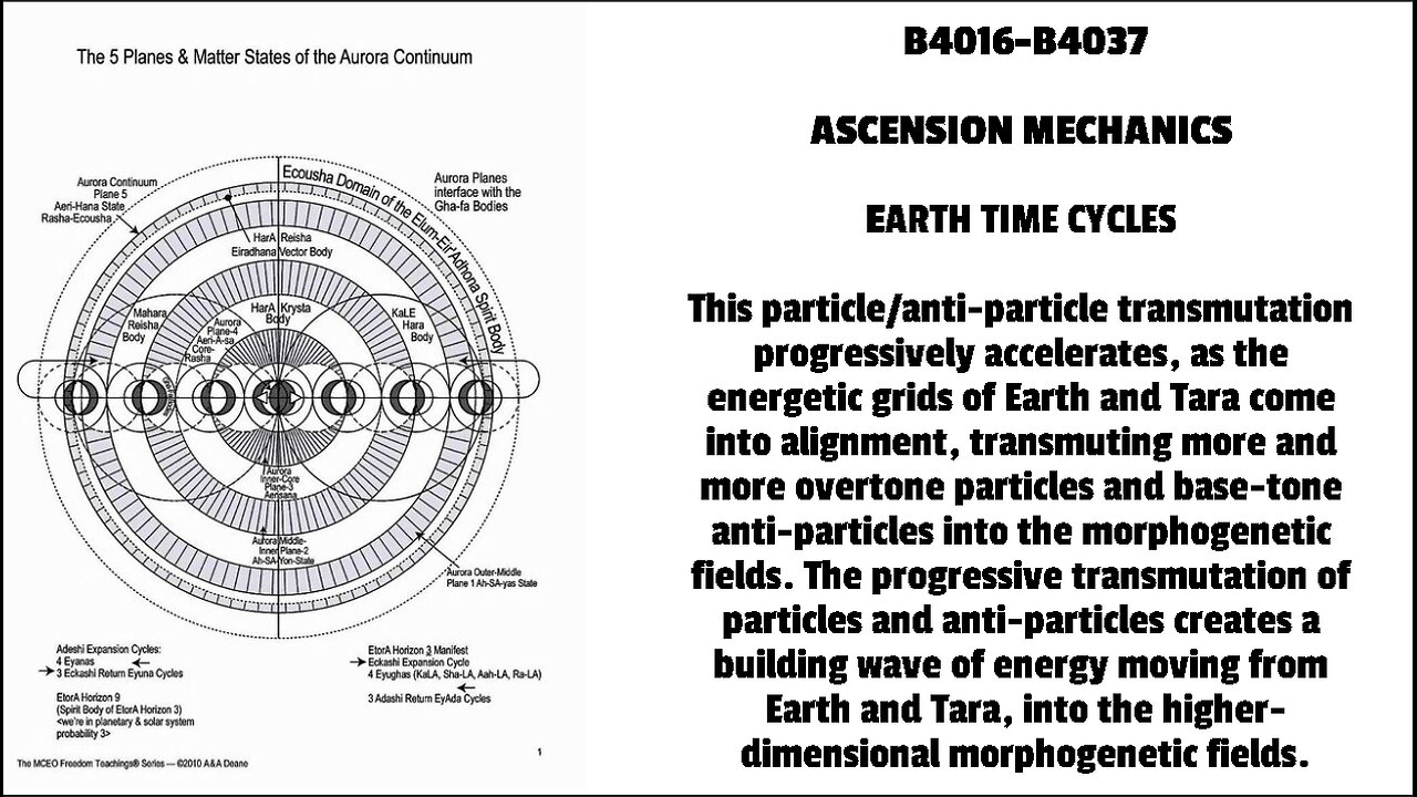 ASCENSION MECHANICS EARTH TIME CYCLES This particle/anti-particle transmutation progressively ac