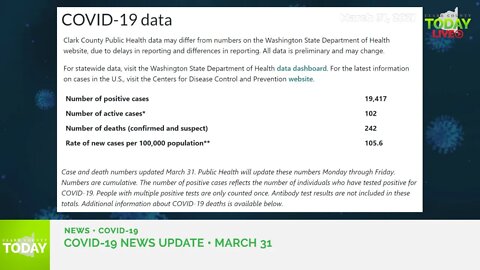 March 31, 2021 COVID-19 News Updates for Clark County, WA