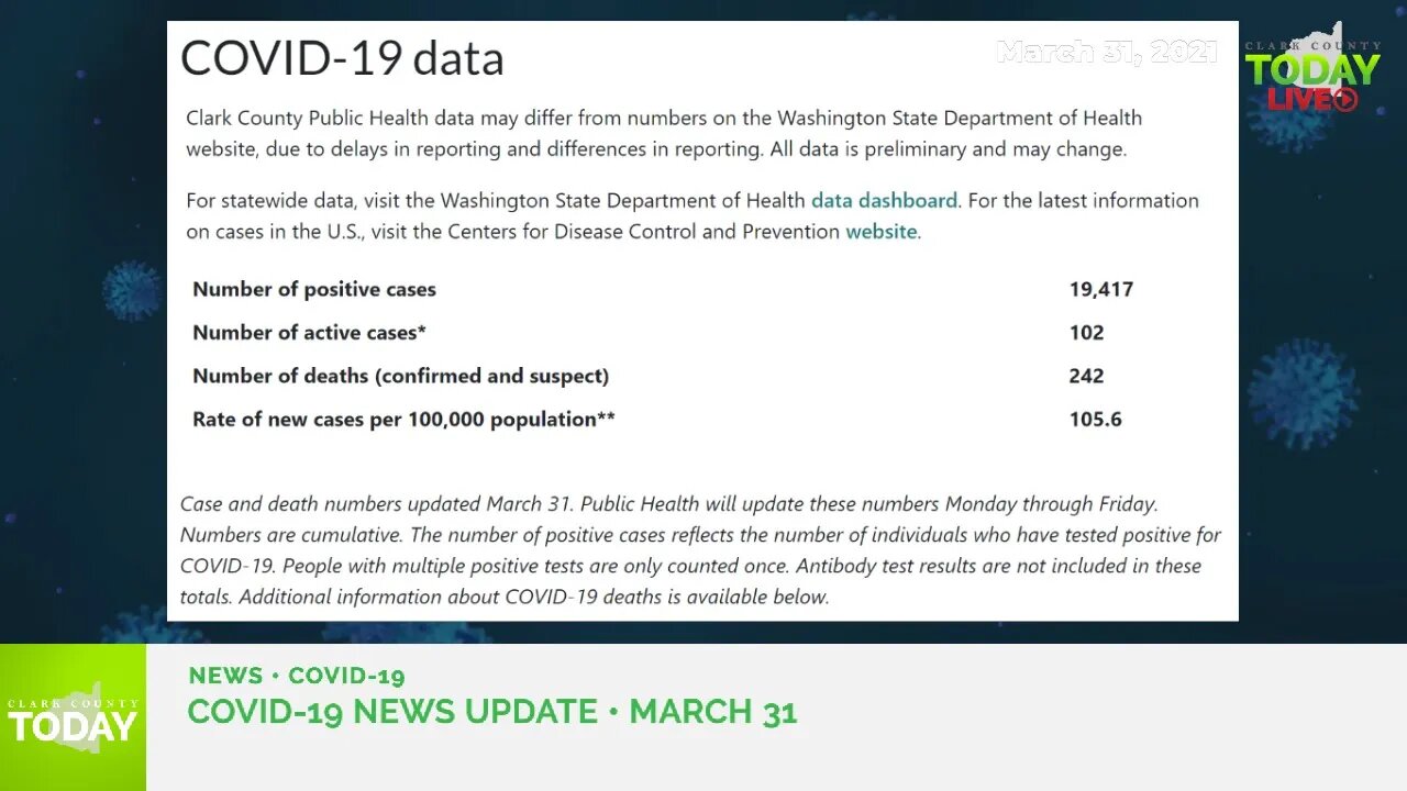 March 31, 2021 COVID-19 News Updates for Clark County, WA