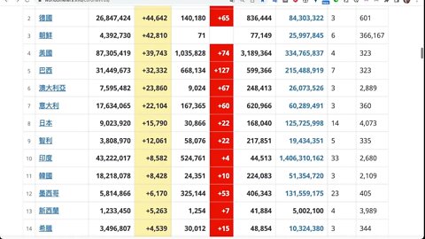 2022年6月12日 世界新冠疫情