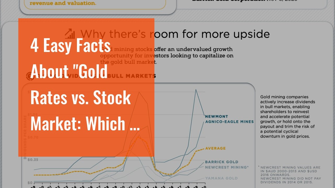 4 Easy Facts About "Gold Rates vs. Stock Market: Which Is the Better Investment Option?" Shown