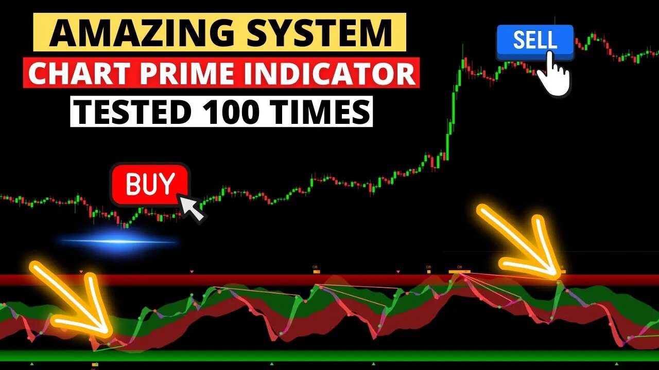 Crazy Profits: My Own Trading System w/ a Paid Indicator