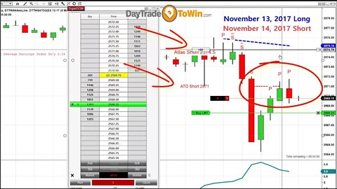 Trading Monday + Tuesday Back to Back Consecutive Days with Day Trade To Win Software