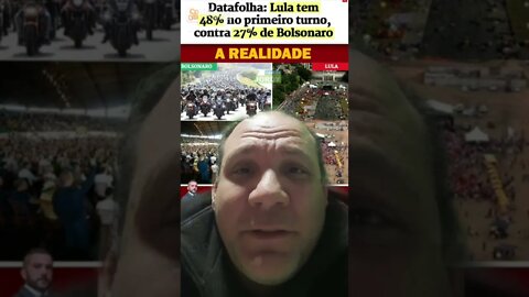 É sério isso? Datafolha: Lula tem 48% no primeiro turno, Bolsonaro 27%