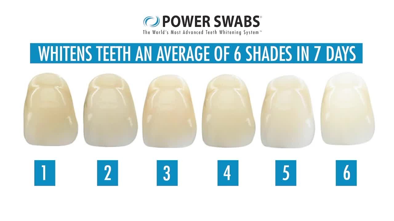 How to brighten your smile and look younger with Power Swabs