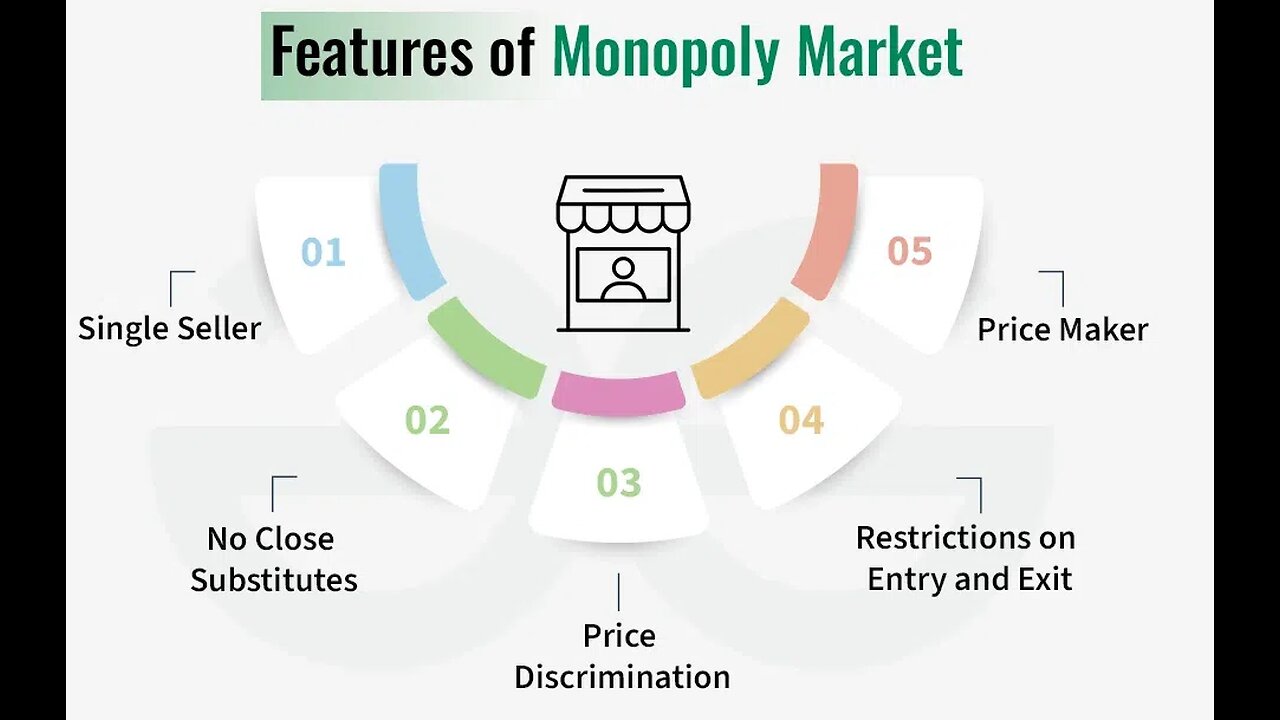 Monopolies result from free markets