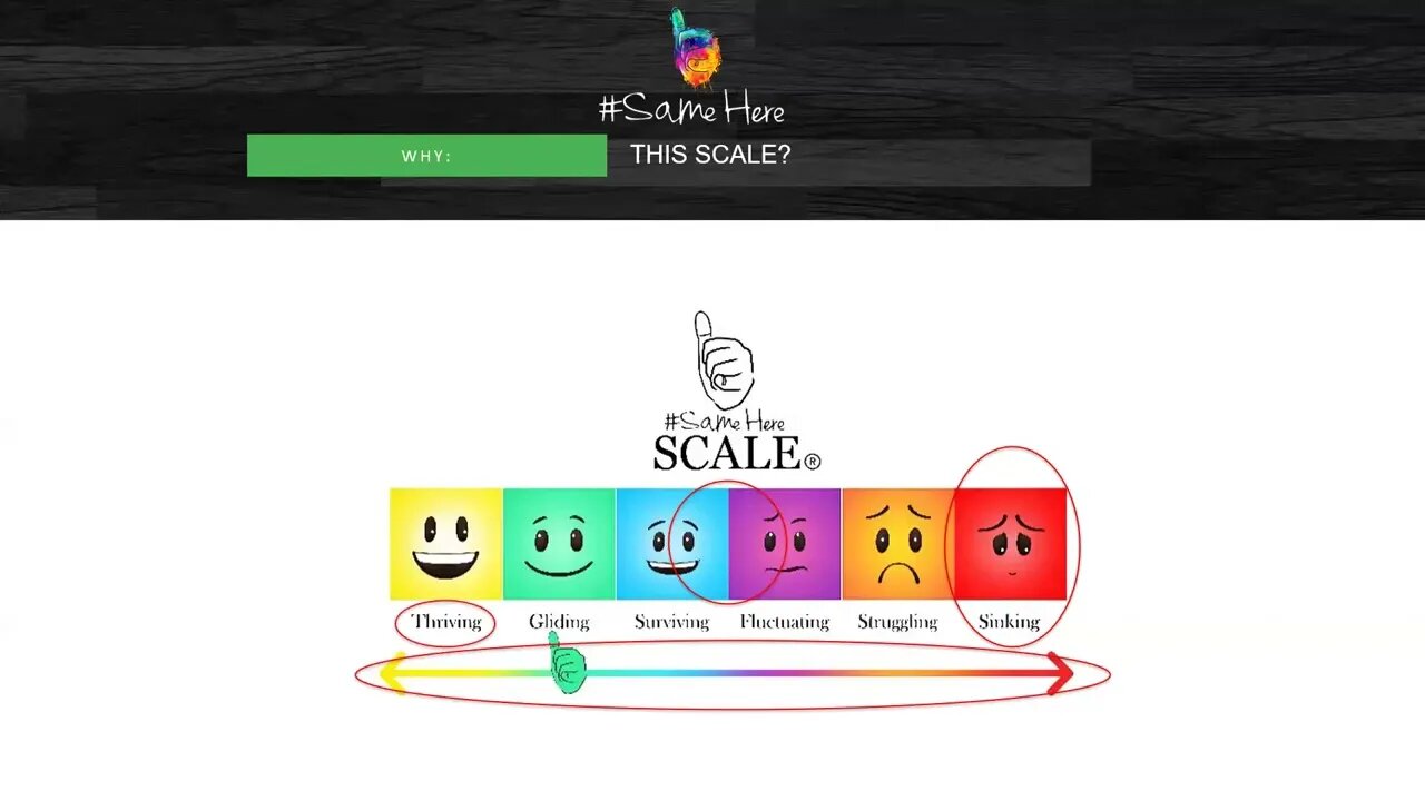 #SameHere Scale App