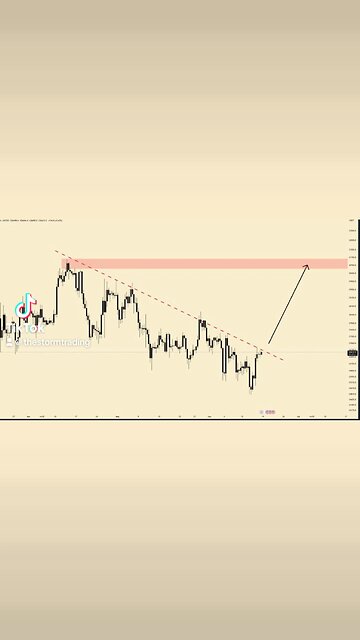 🚨#Bitcoin Breakout Imminent.