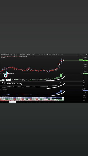 🚨Looks like a lot of longs entered #Bitcoin today