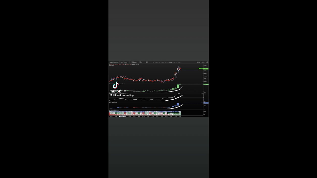 🚨Looks like a lot of longs entered #Bitcoin today