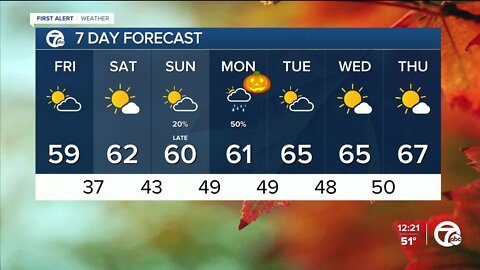 Milder into the weekend