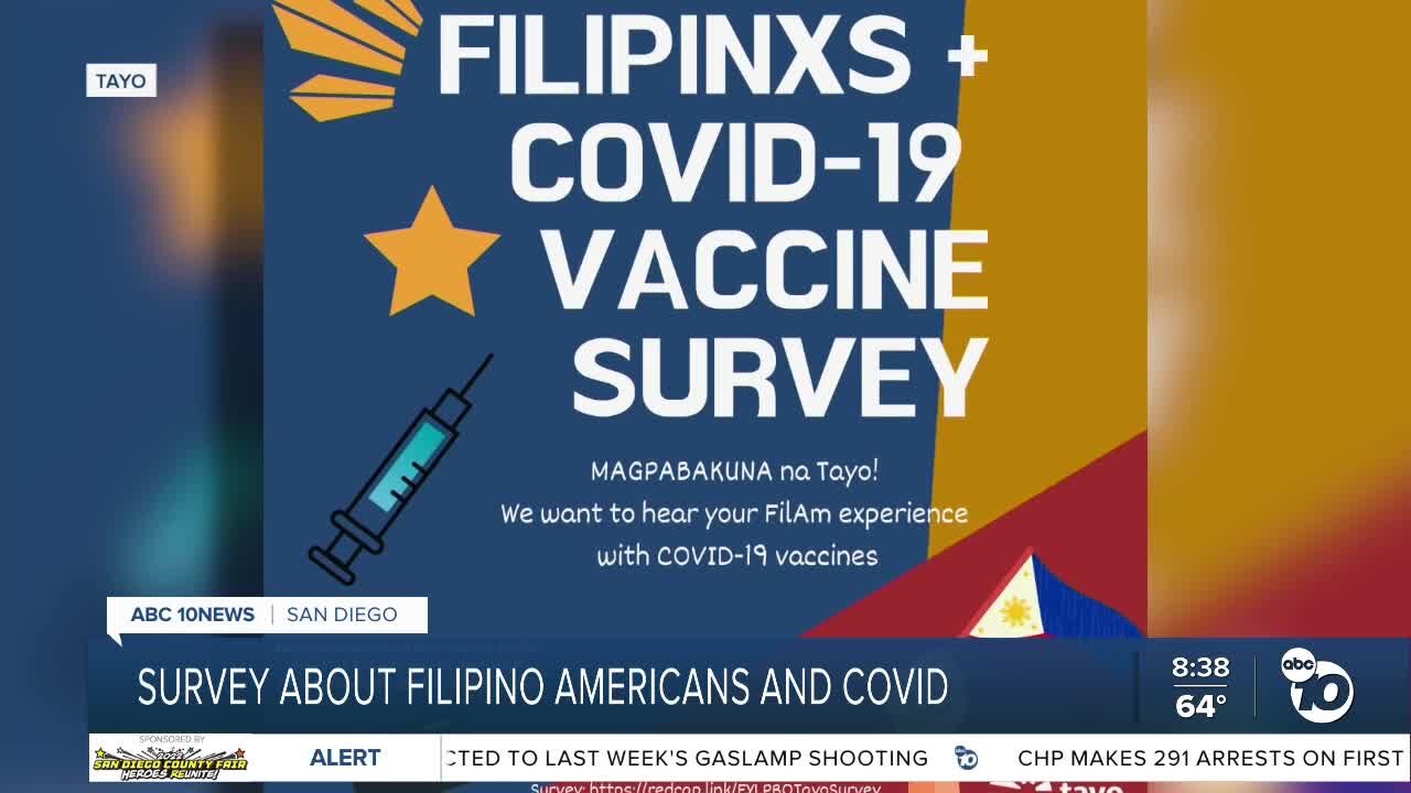 Survey about Filipino Americans and COVID