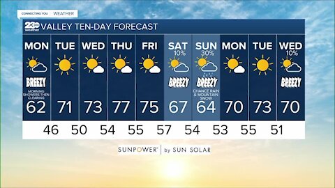 23ABC Weather for Monday, October 18, 2021