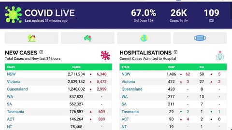 2022年6月19日 澳洲COVID-19的情況