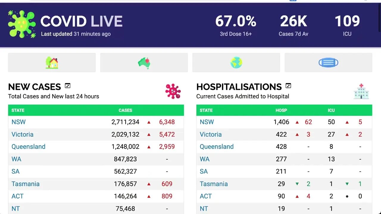 2022年6月19日 澳洲COVID-19的情況