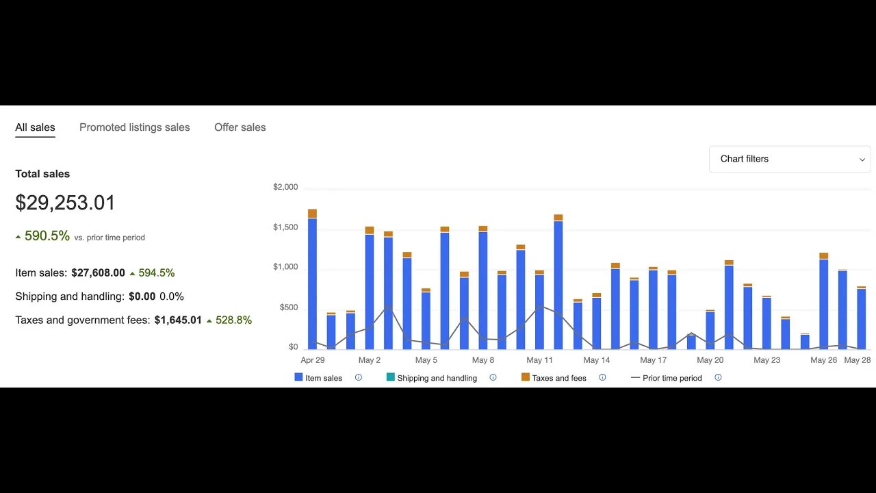 Flipskii Review, Bonus, OTOs – Flipping Digital And Physical Products