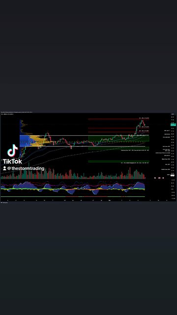 $SOL / #Solana - Trade Setup Update ▫️ SOL looks bullish with a golden pocket bounce.