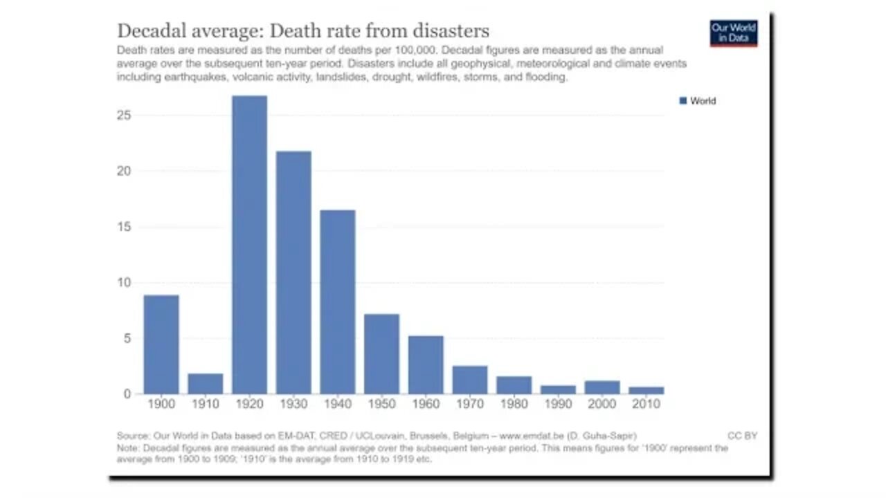 Biden Climate Emergency