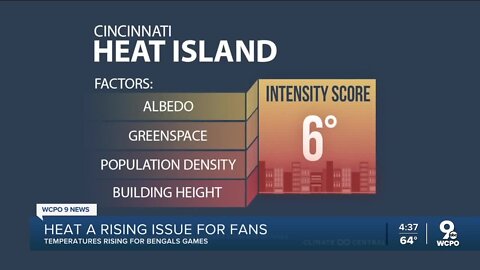 Heat is becoming a rising issue for sports fans, players