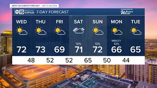 Nice Wednesday and Thursday on tap for the Valley