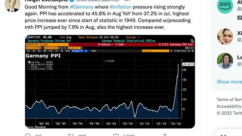 通脹壓力再次強勁上升的德國。 PPI 已從 7 月的 37.2% 加速至 8 月的 45.8%，這是自 1949 年開始統計以來的最高價格漲幅