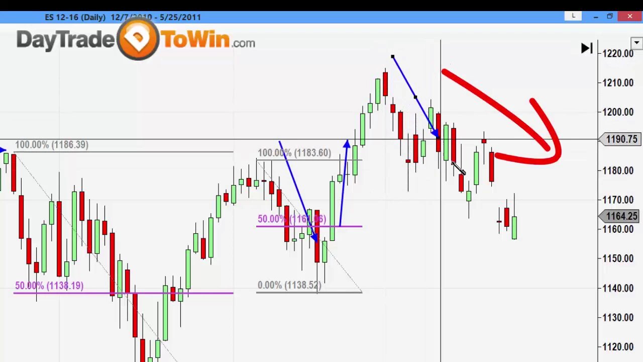 Market Pattern 2017 How to Interpret the January Effect