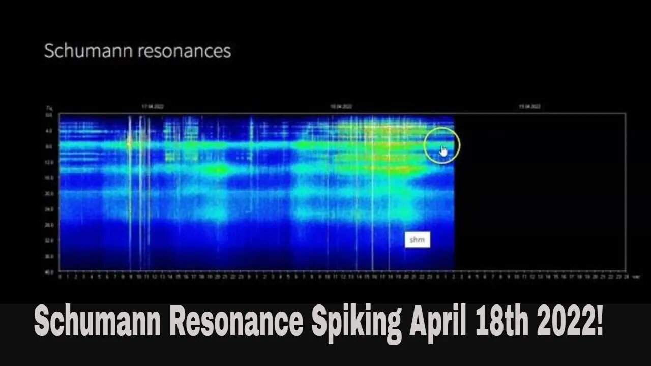 Schumann Resonance Spiking April 18th 2022!