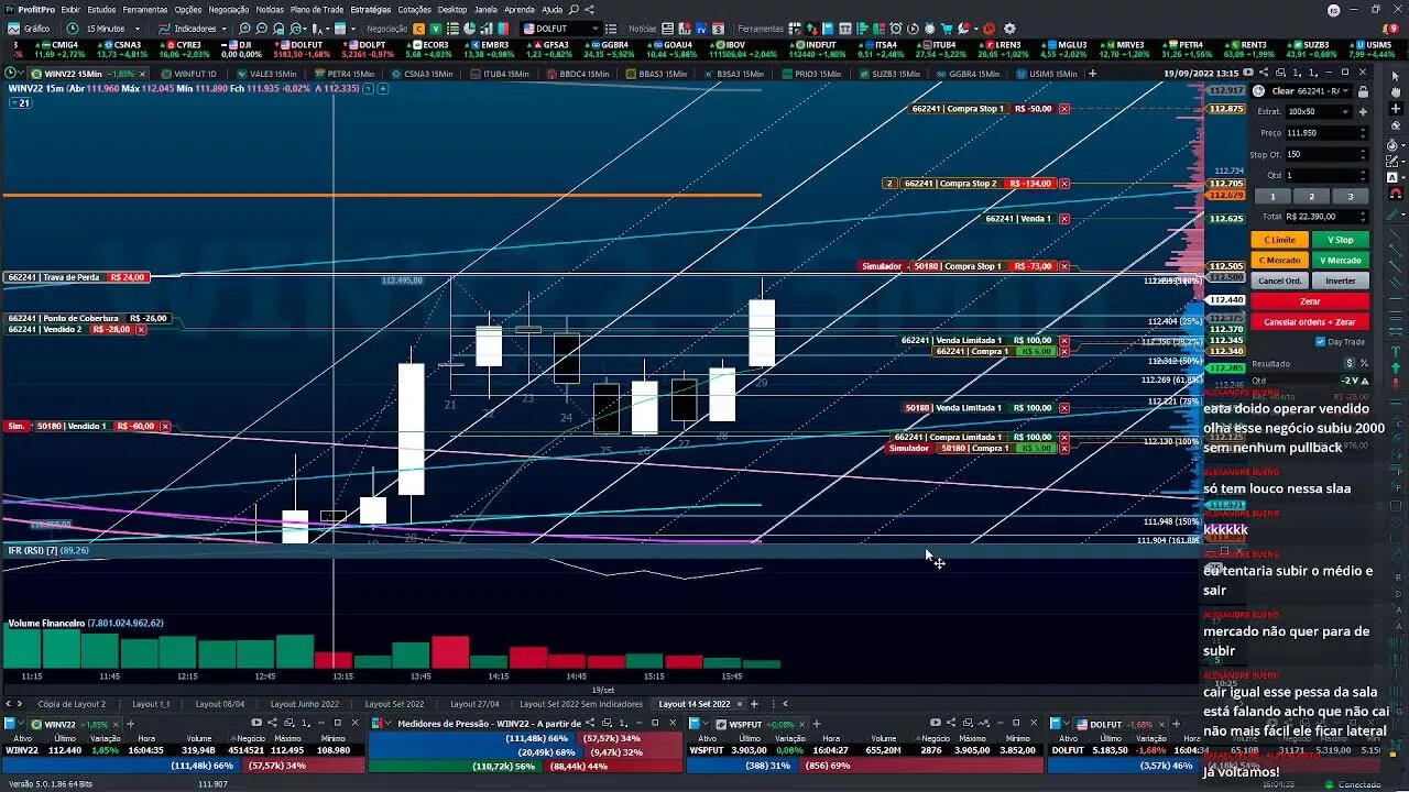 TRADE EM WINV22 E CRIPTO AO VIVO - IBOVESPA ÍNDICE PROFIT VECTOR BTC ETH ATOM LUNA LUNC 19/09/2022