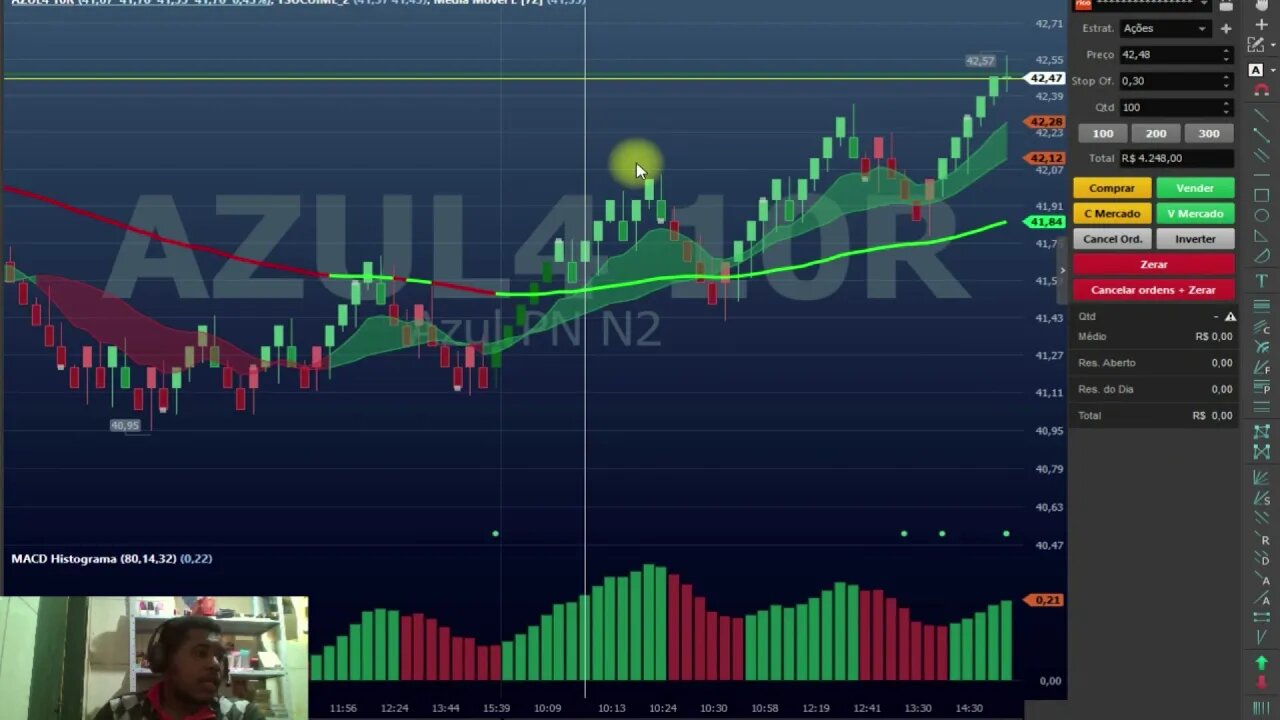 BREVE RESUMO SOBRE O SETUP WEIS WAVE E OPERAÇÃO NA CONTA DO PROJETO
