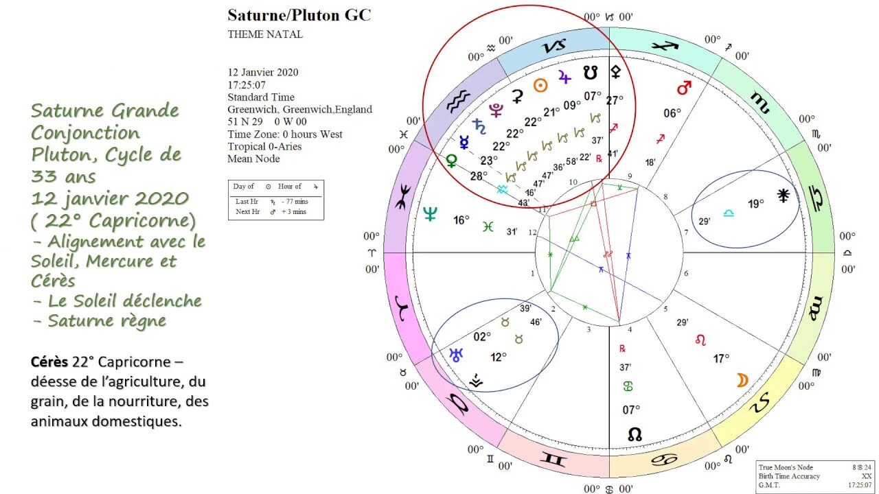 Le cycle sidéral de Pluton 3 Grandes Conjonctions en 2020