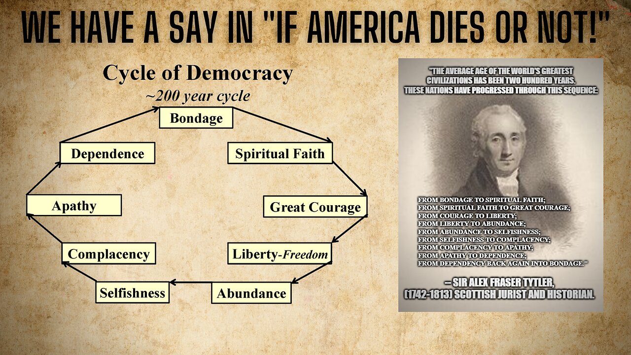 WILL AMERICA DIE? We Have a Say - But Do We Have the Will? The 8 Stages of Democracy