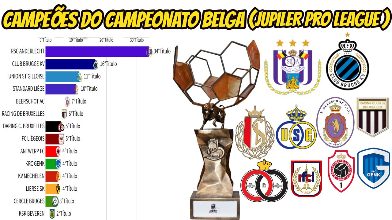 CAMPEÕES DO CAMPEONATO BELGA(JUPILER PRO LEAGUE)1895-2021