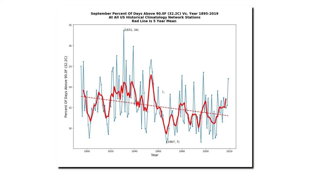 Erasing The Heat Of The Past