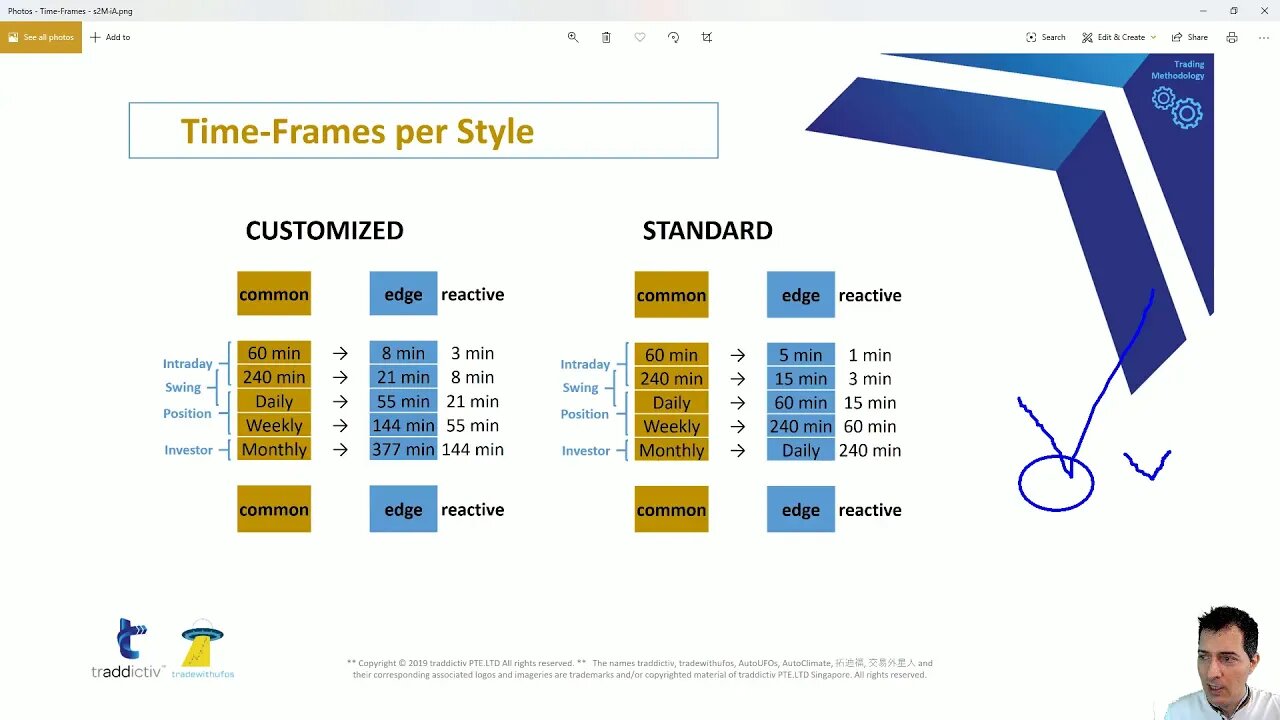 AutoUFOs Get-Together 2020-Jun-4 (Sharpening-TradeManagementOptions)