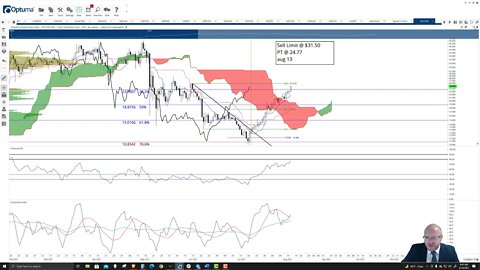 Polkadot (DOT) Cryptocurrency Price Prediction, Forecast, and Technical Analysis - August 16th, 2021