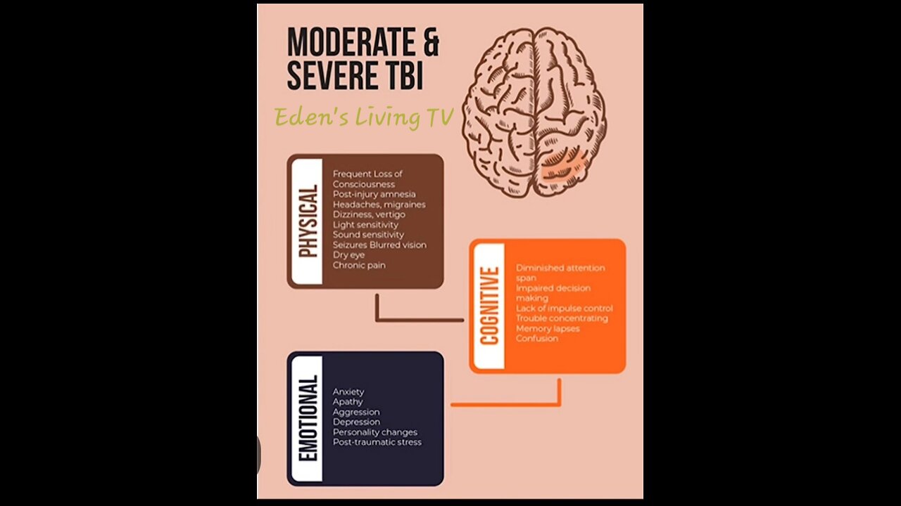 Traumatic Brain Injuries and affects on the body with Eden's Living TV