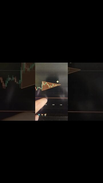 BITCOIN 🤯🧠👍 Crypto Trading