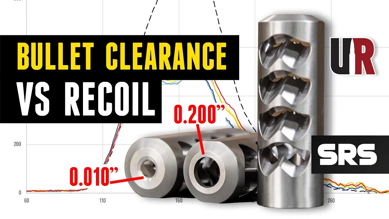 Bullet Clearance -vs- Brake Recoil: Shocking Results (SRS Brake)