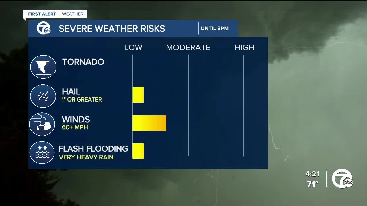 Showers and storms could linger this evening