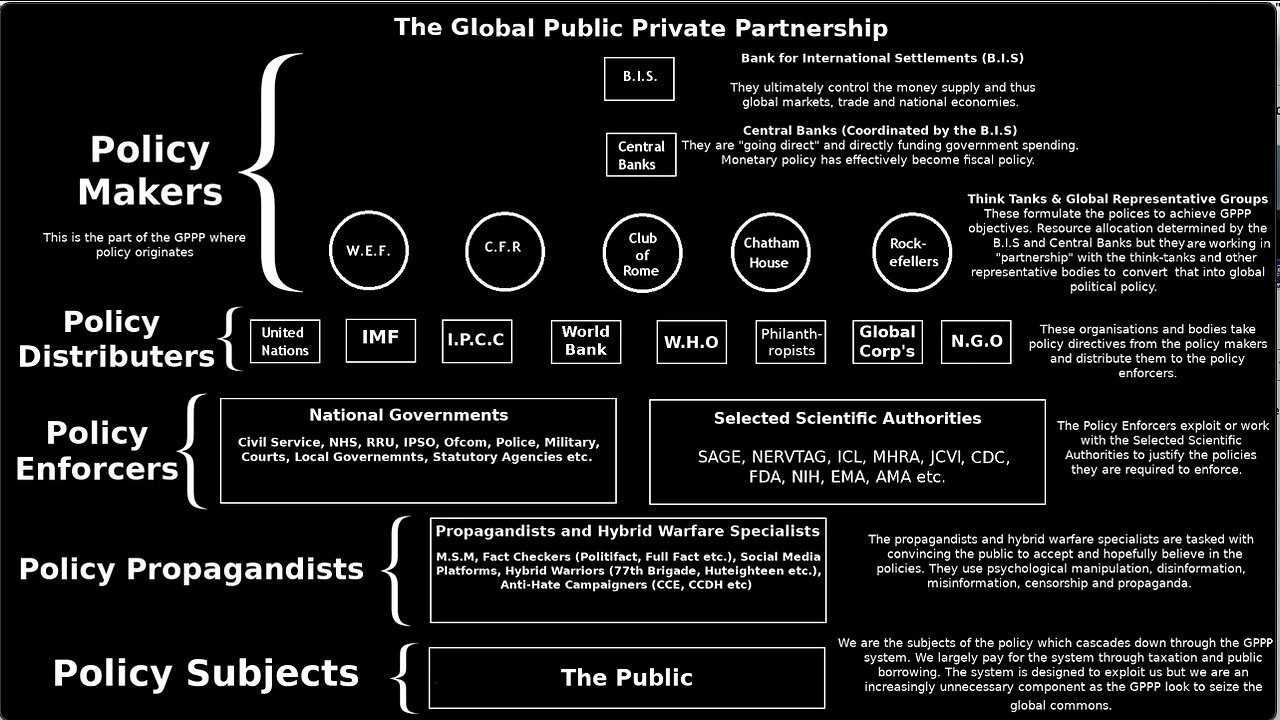 Mel K | "If Any Of Your Governments Support ESG, Tell Your Friends! Don't Stand For It! They Are Going To Put Us Under A Total Track And Trace Technology System."